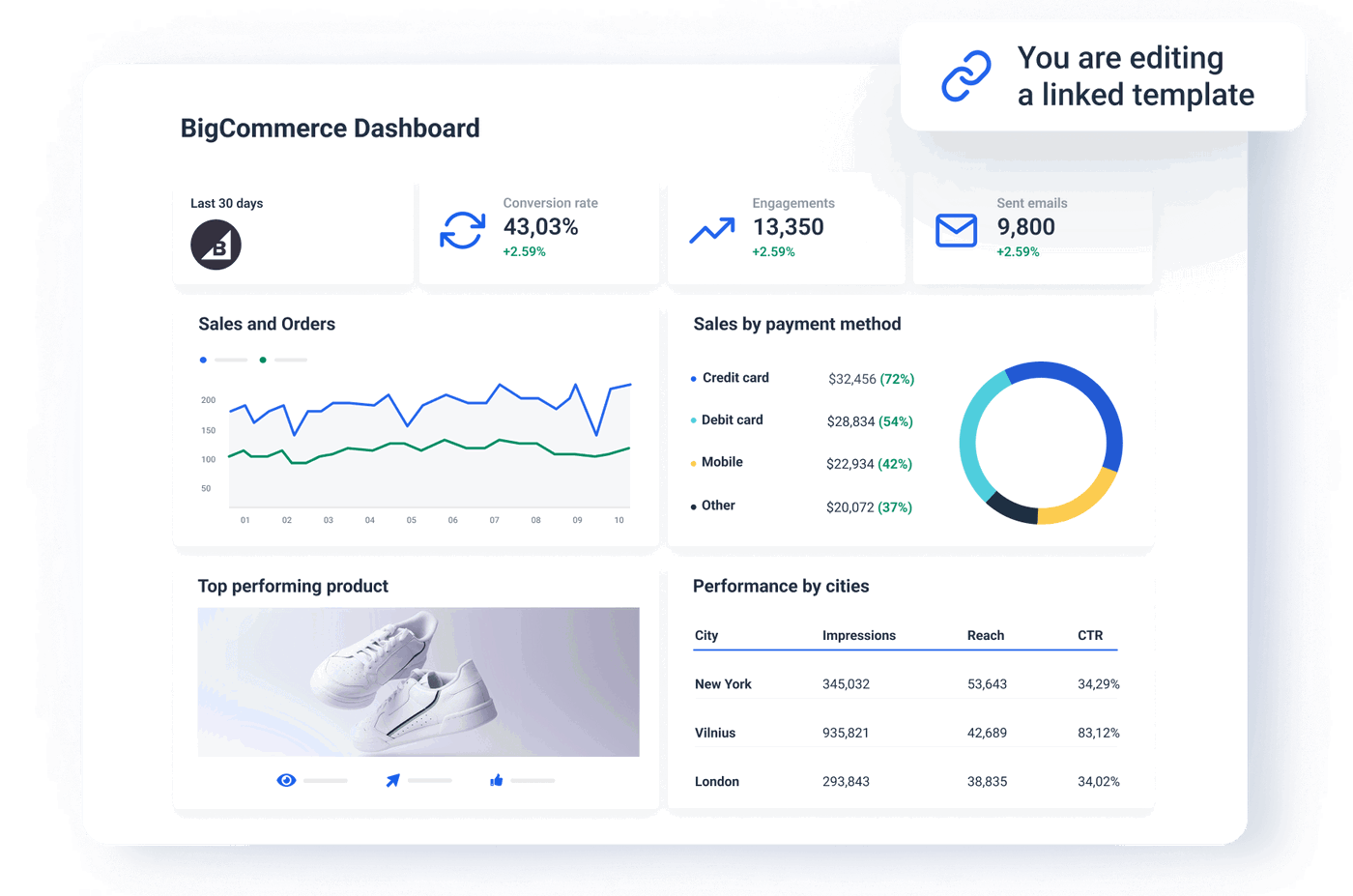 bigcommerce-dashboard-for-marketers-whatagraph