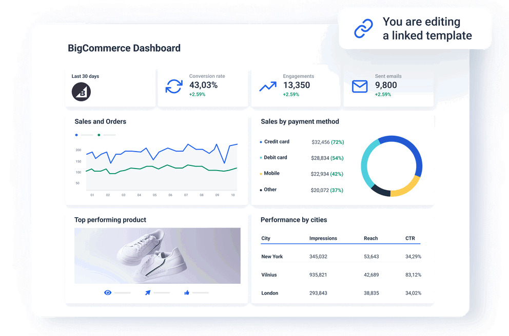 Visualize your e-commerce platform performance in minutes