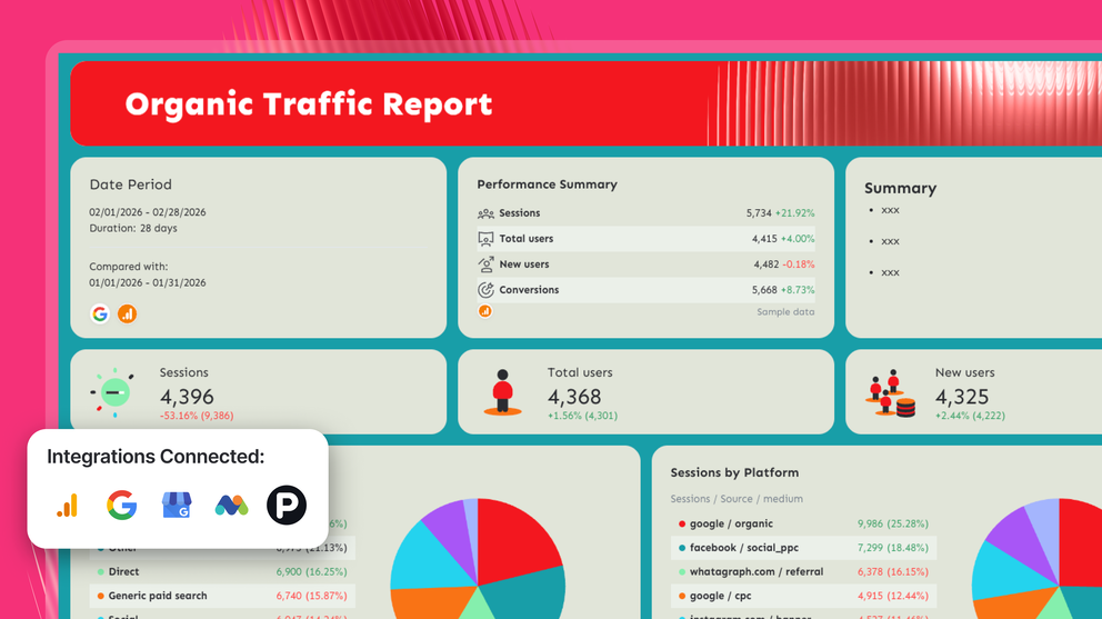 Web Analytics Dashboard Examples - Dashboard featuring charts, key metrics, and integration icons.
