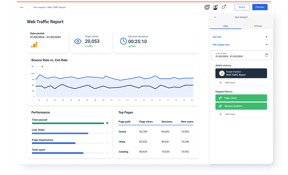 Web traffic report