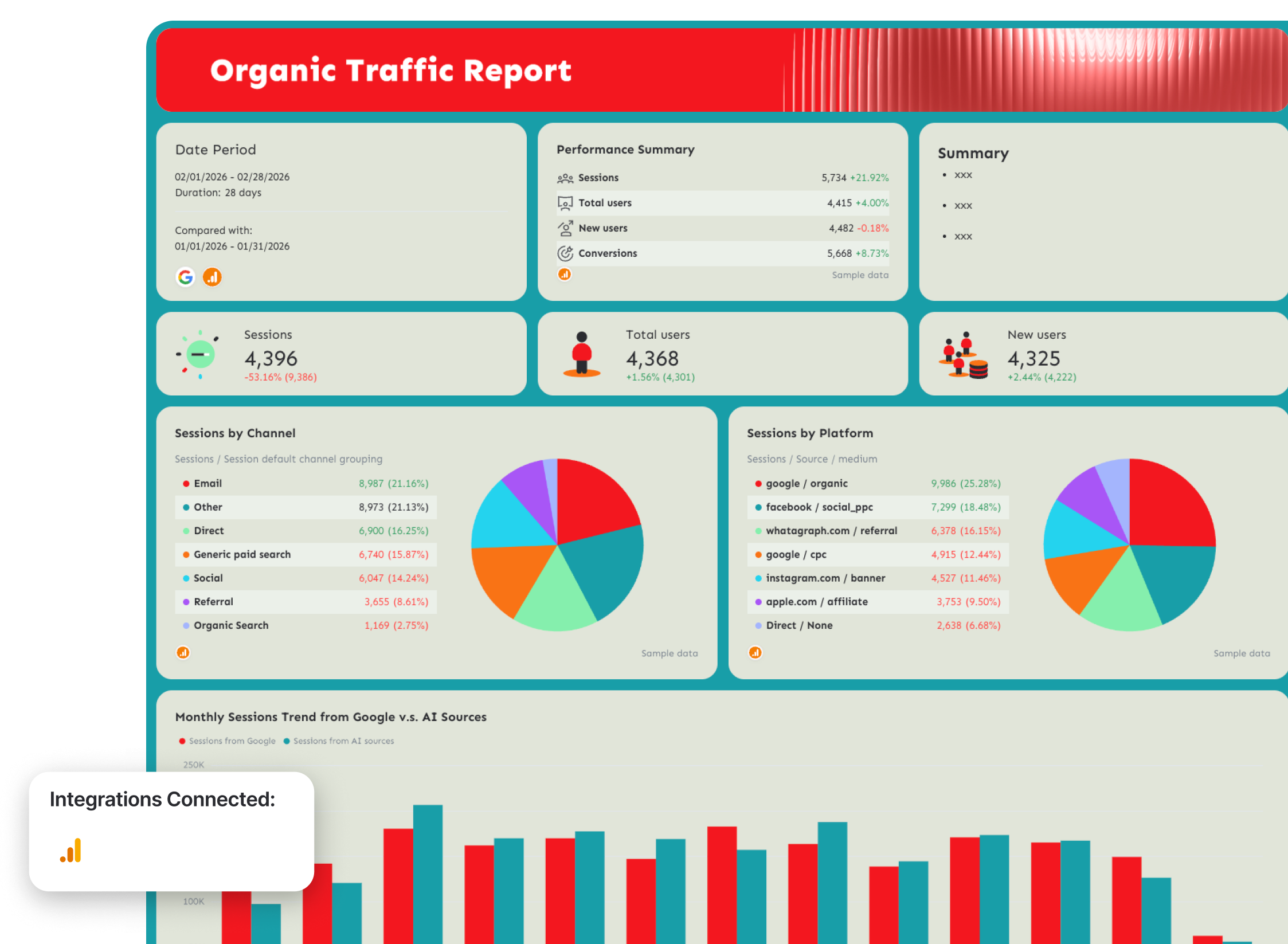 Website Traffic Dashboard Example - A dashboard with charts and tables summarizing website traffic data.