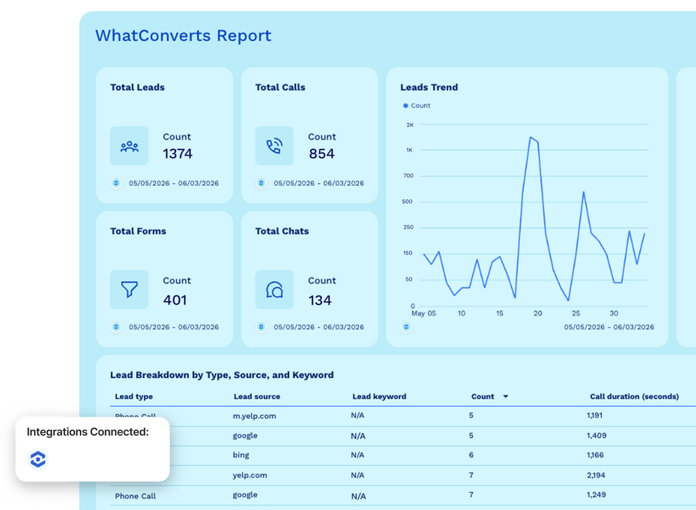 Whatagraph marketing reporting tool