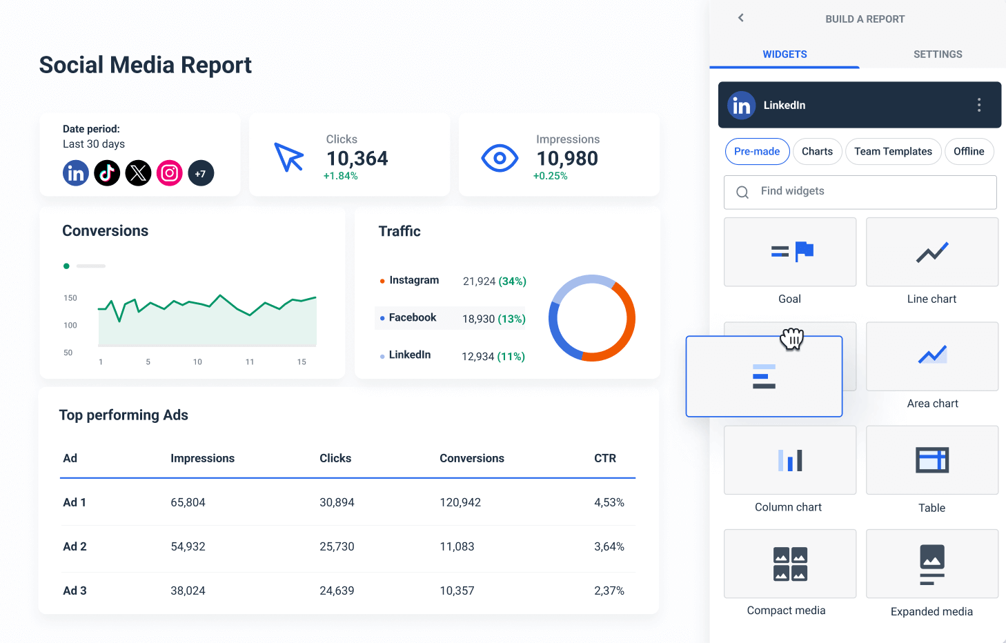 Social Media Analytics Tools - Whatagraph