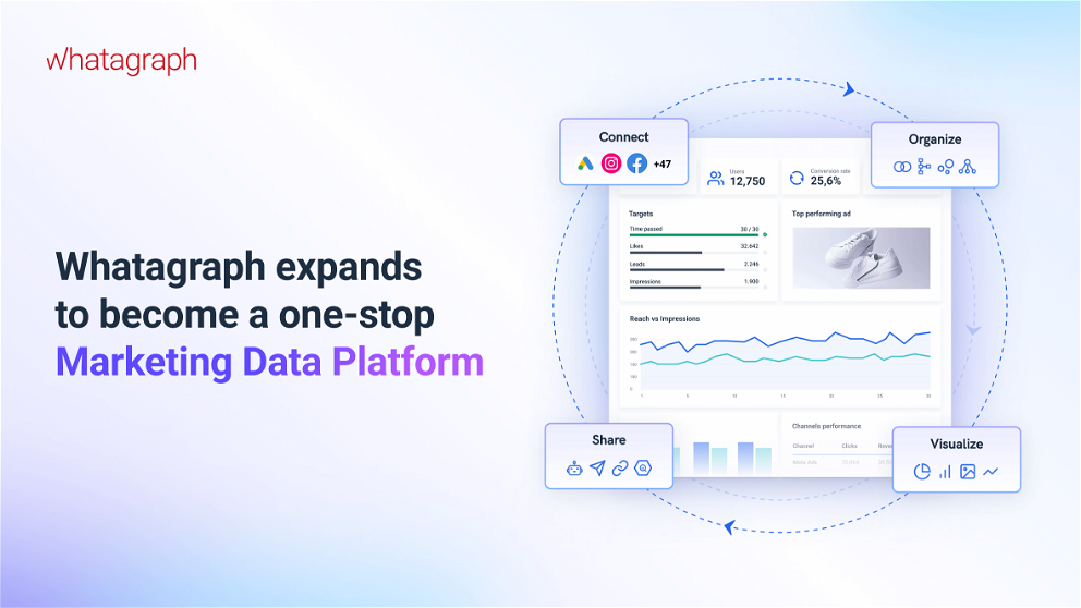 Whatagraph Expands to Become a Marketing Data Platform