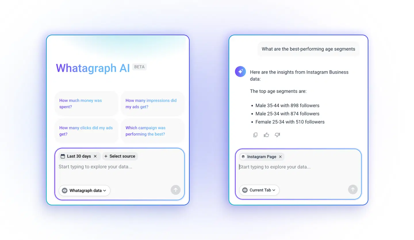 Whatagraph AI - Two app interfaces showing data analysis and insights.