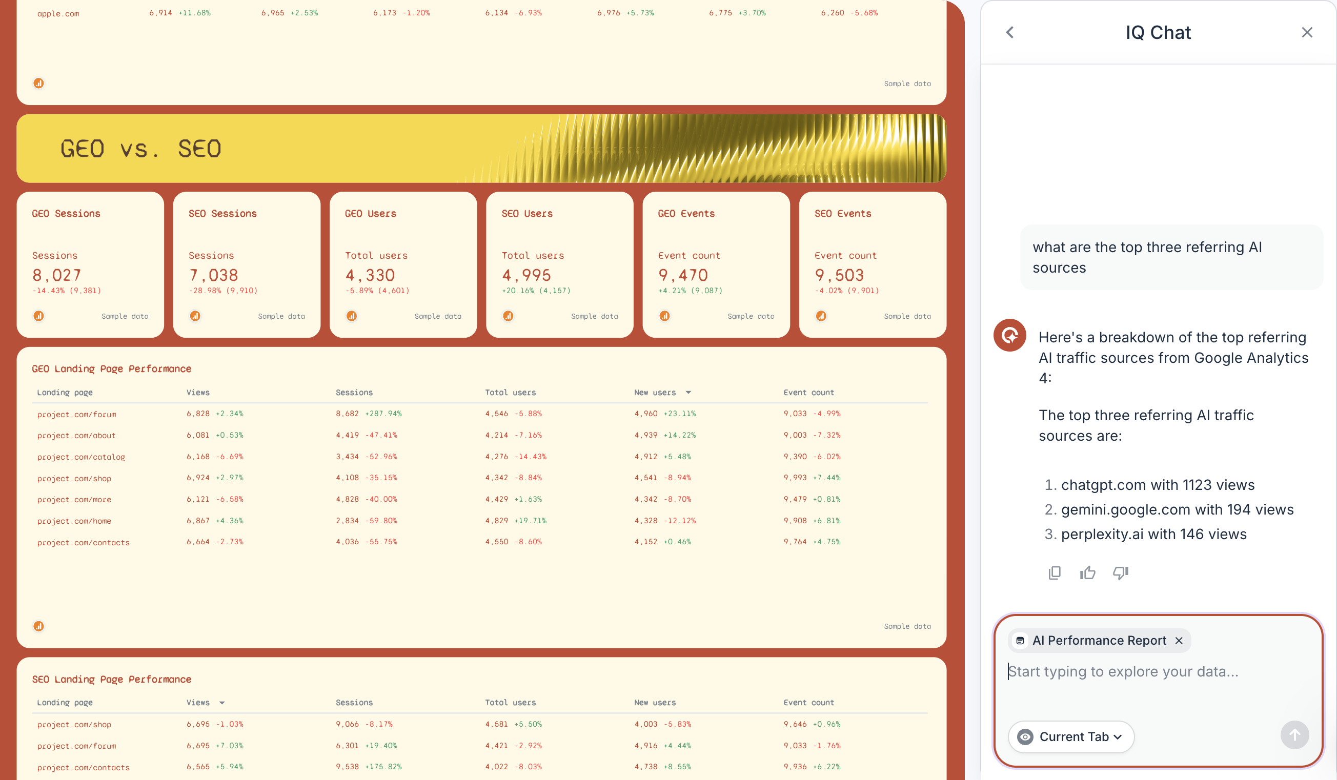 Whatagraph IQ Chat - Interface showing question about top 3 AI sources, with a list of views per source.