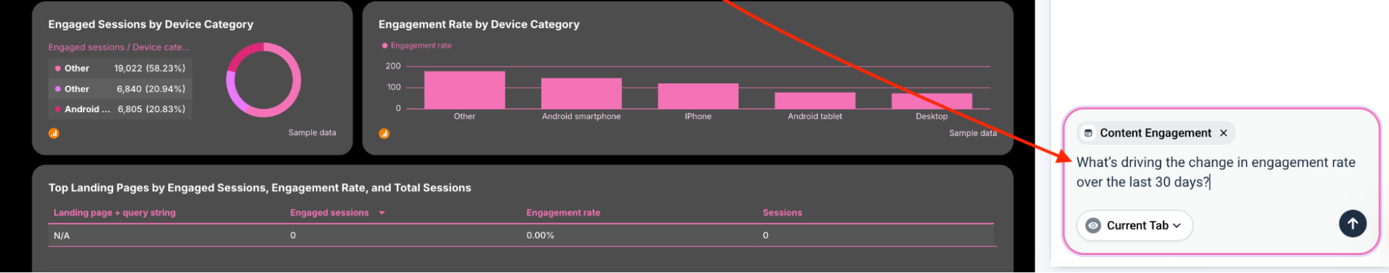Whatagraph IQ Chat - Dashboard view of device category engagement metrics.