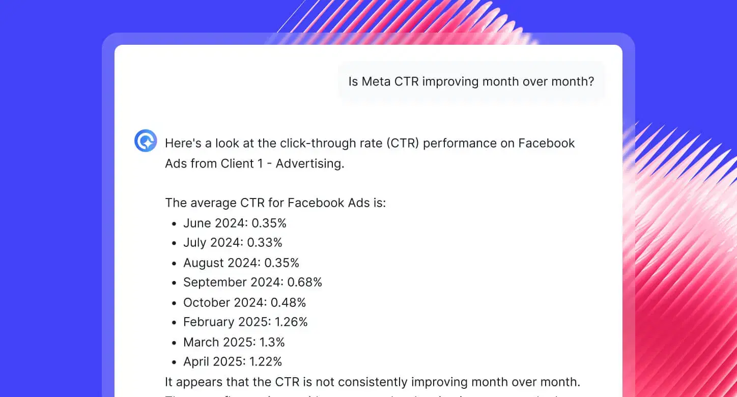 Whatagraph IQ Chatbot - An information card displaying Facebook ad CTR data over several months.