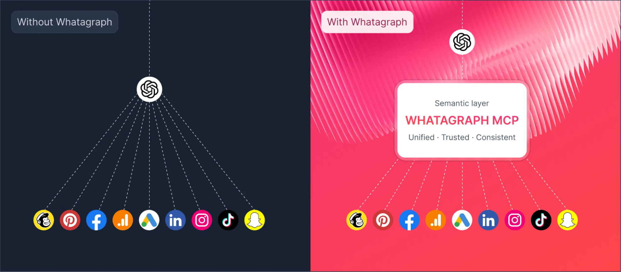 Whatagraph MCP.png