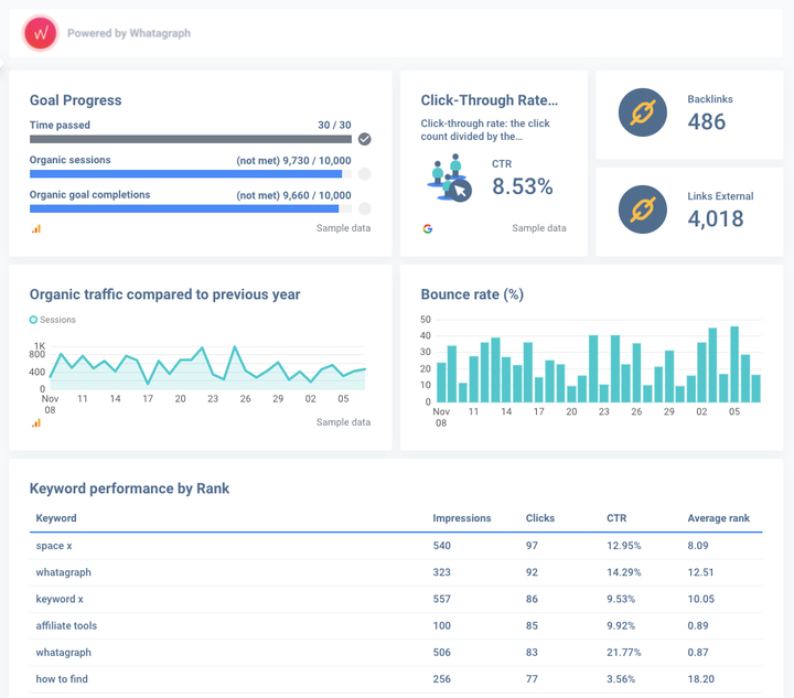 Graph Seo Performance How to Track SEO Rankings The Easy Way | Whatagraph