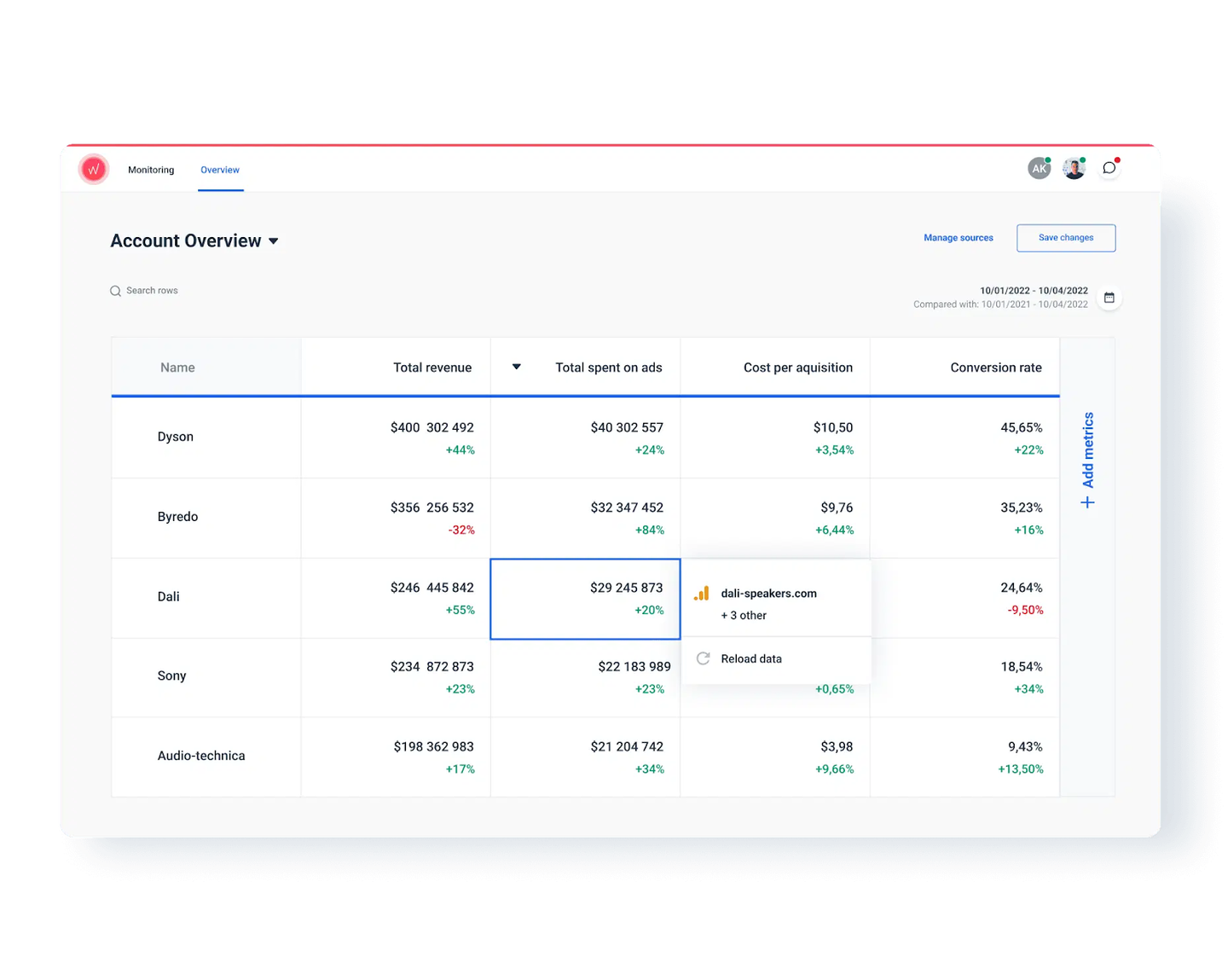 AgencyAnalytics Dashboard: All You Need to Know | Whatagraph