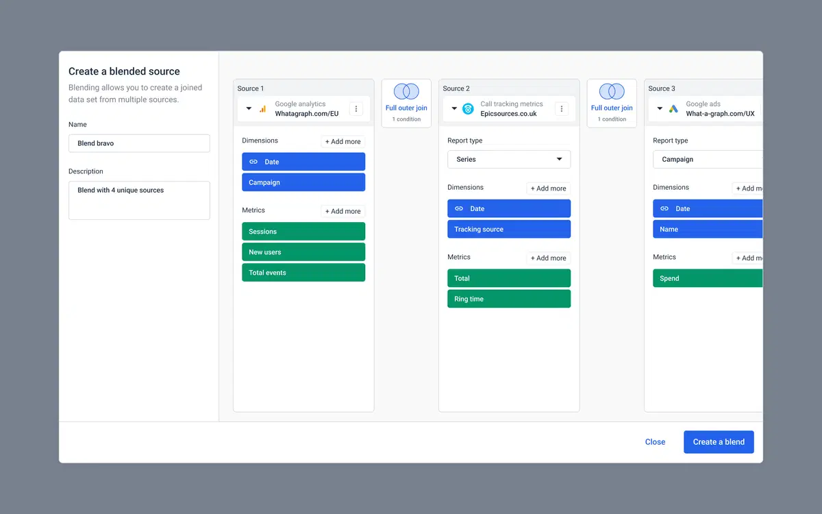Whatagraph Blended Source - A window to create a blended source with multiple source options.
