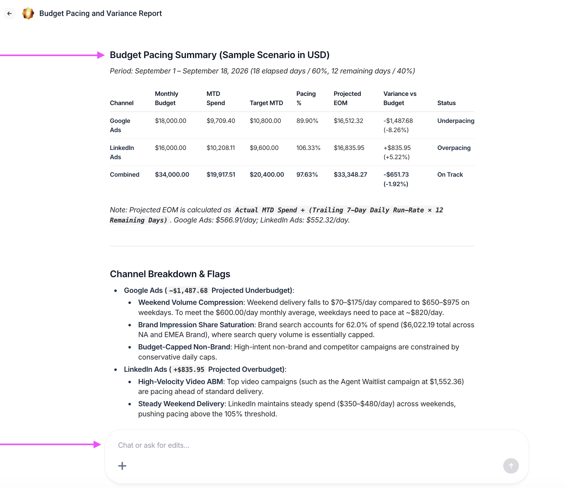 Whatagraph connected MCP AI sample output