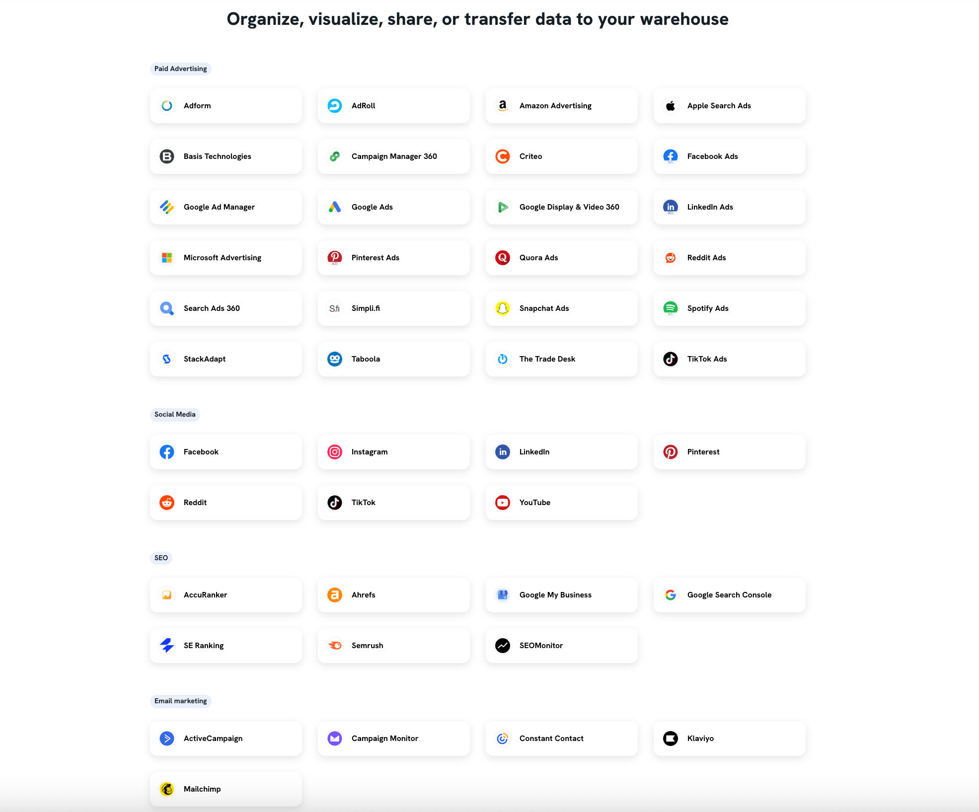 Whatagraph Integrations - Page displaying a list of integrations, organized by category.