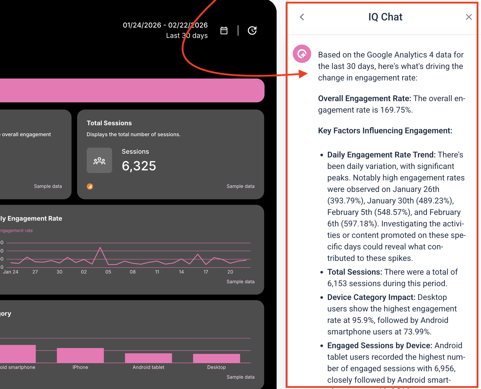Whatagraph IQ Automated Insights - Dashboard with charts and data insights on the right.