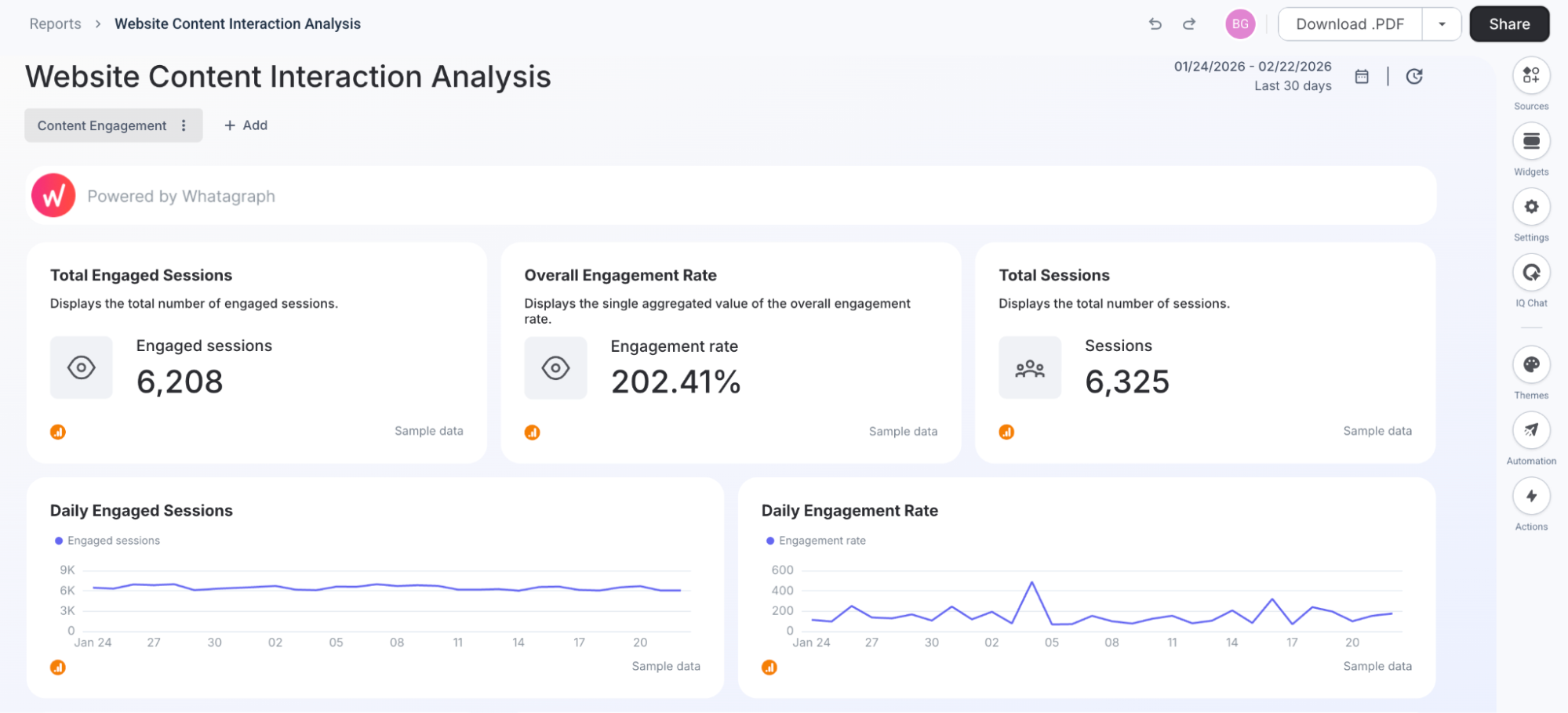 Whatagraph Multi Widget Report Dashboard - A dashboard showing website content interaction analysis and multiple engagement charts.
