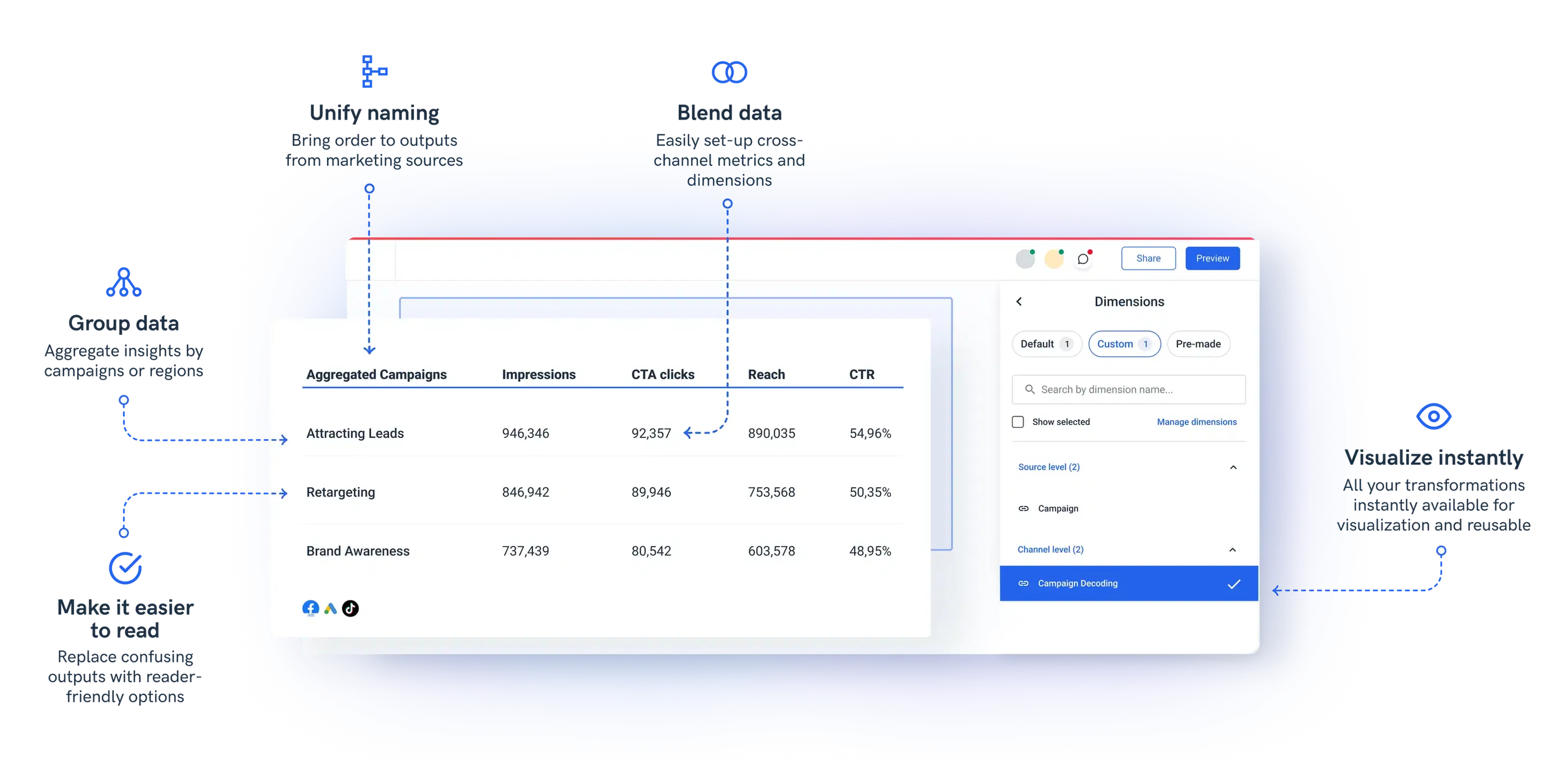 Whatagraph's data organization features - Whatagraph