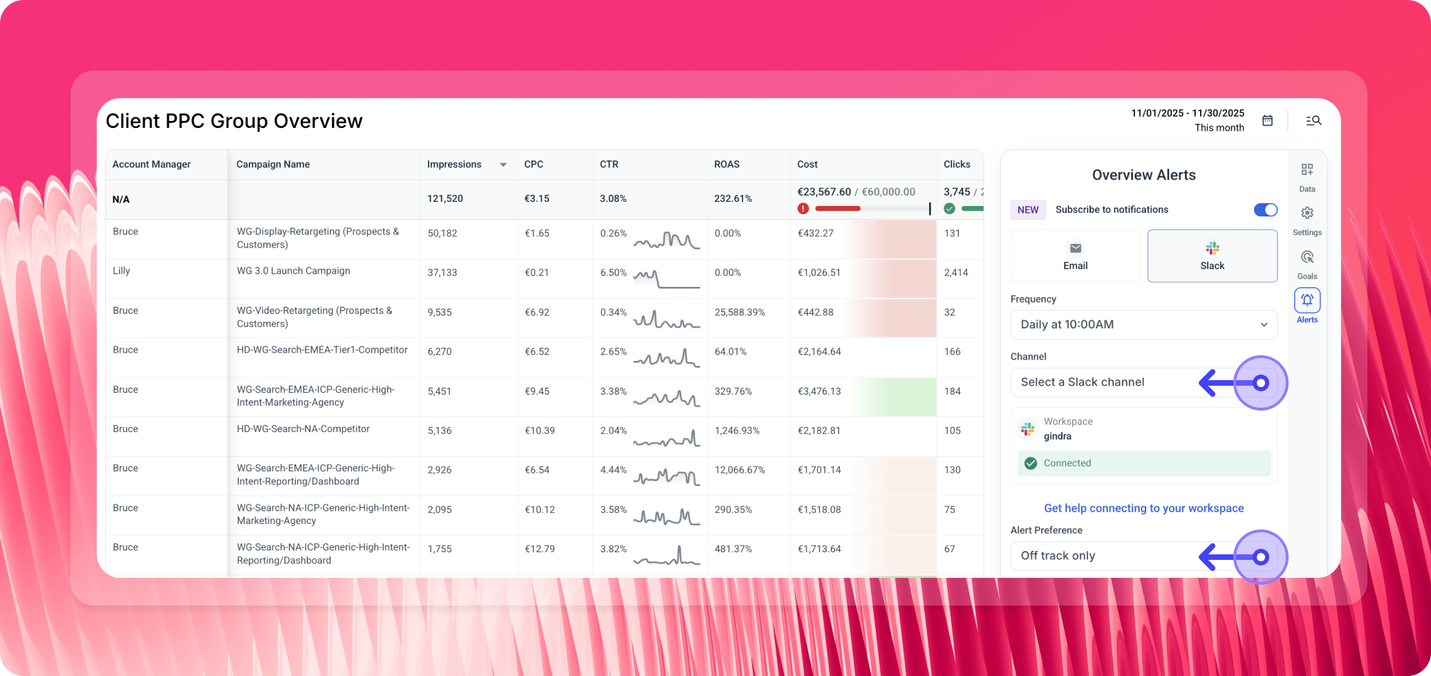 Whatagraph Overviews And Goals - A PPC overview and alert settings interface.