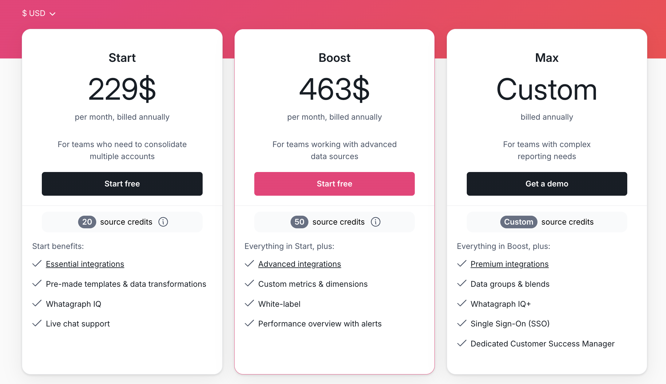 Whatagraph Pricing - Three pricing plans for data analytics, 'Start', 'Boost' and 'Max'.