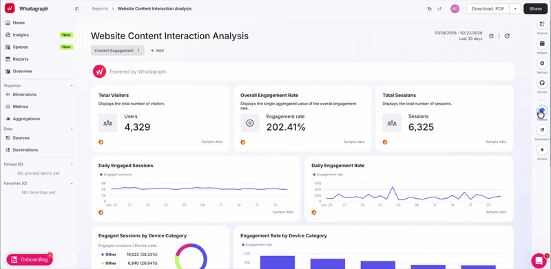 Whatagraph Report White Label Feature - A data dashboard showing website engagement metrics.