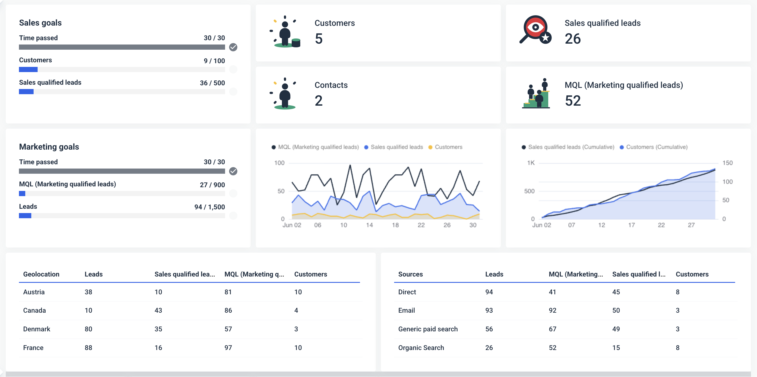 A Million Ads Studio.AI product features