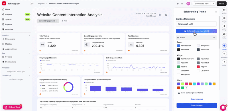 Whatagraph White Labeled Reports Feature - Dashboard showing website content interaction analysis.