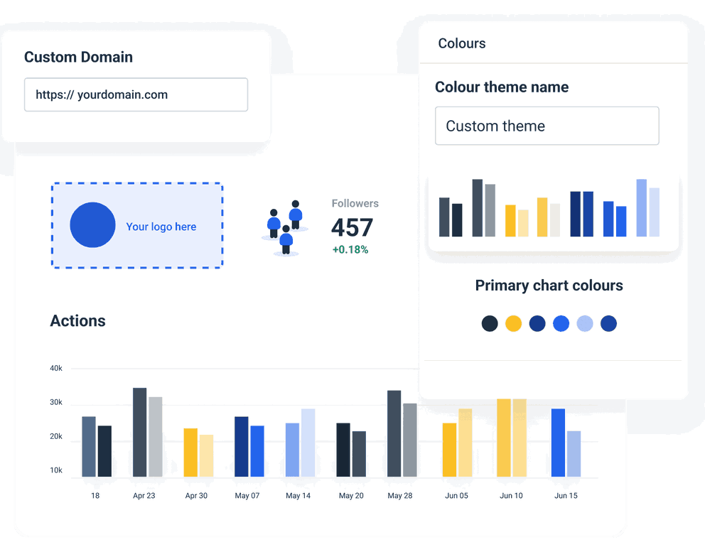 Social Media Dashboard KPIs