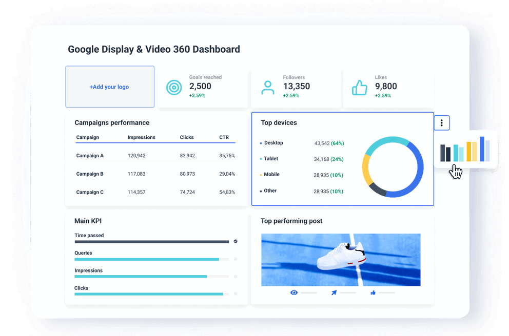 White-label DV360 reporting