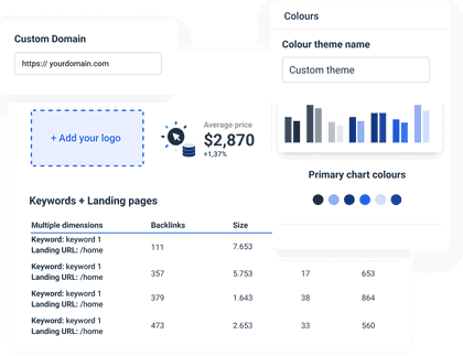 SEMRush report to track key metrics and KPIs
