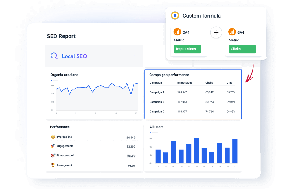 White Label SEO Report - SEO dashboard interface with charts, tables, and metrics.