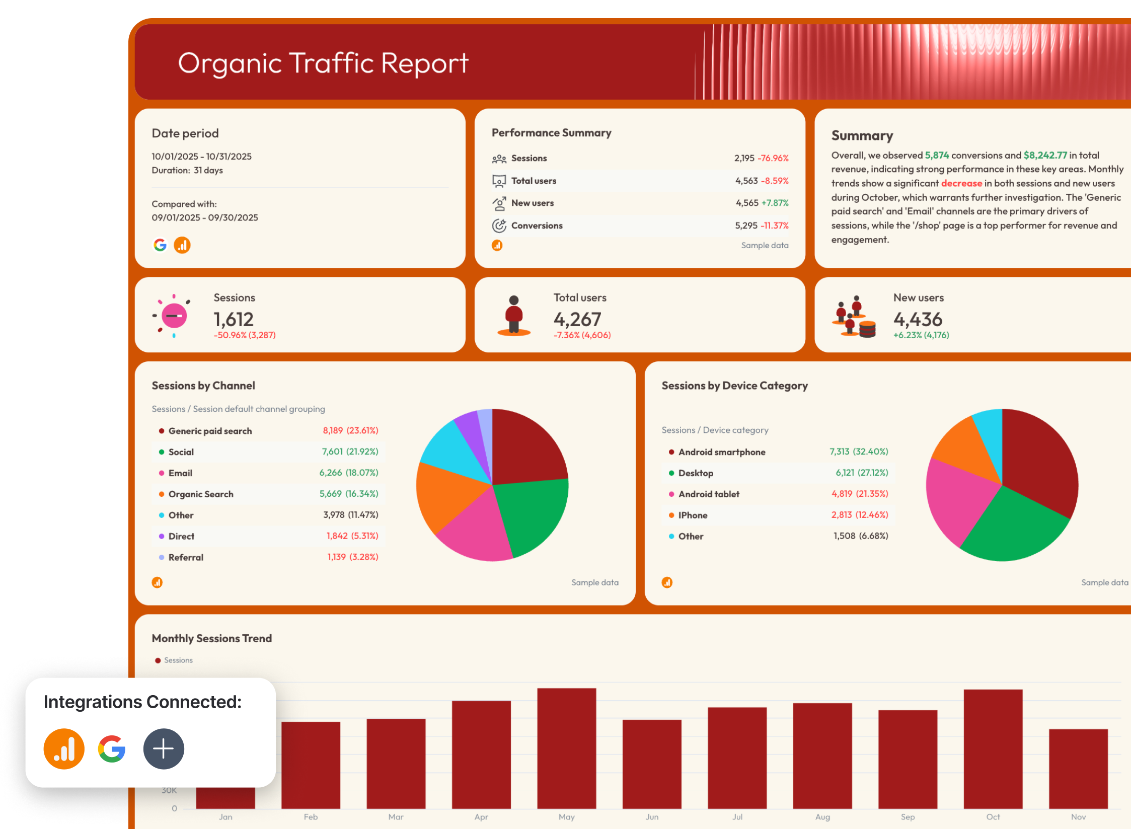 White Label Seo Report Template - Dashboard showing website traffic report with charts and data.