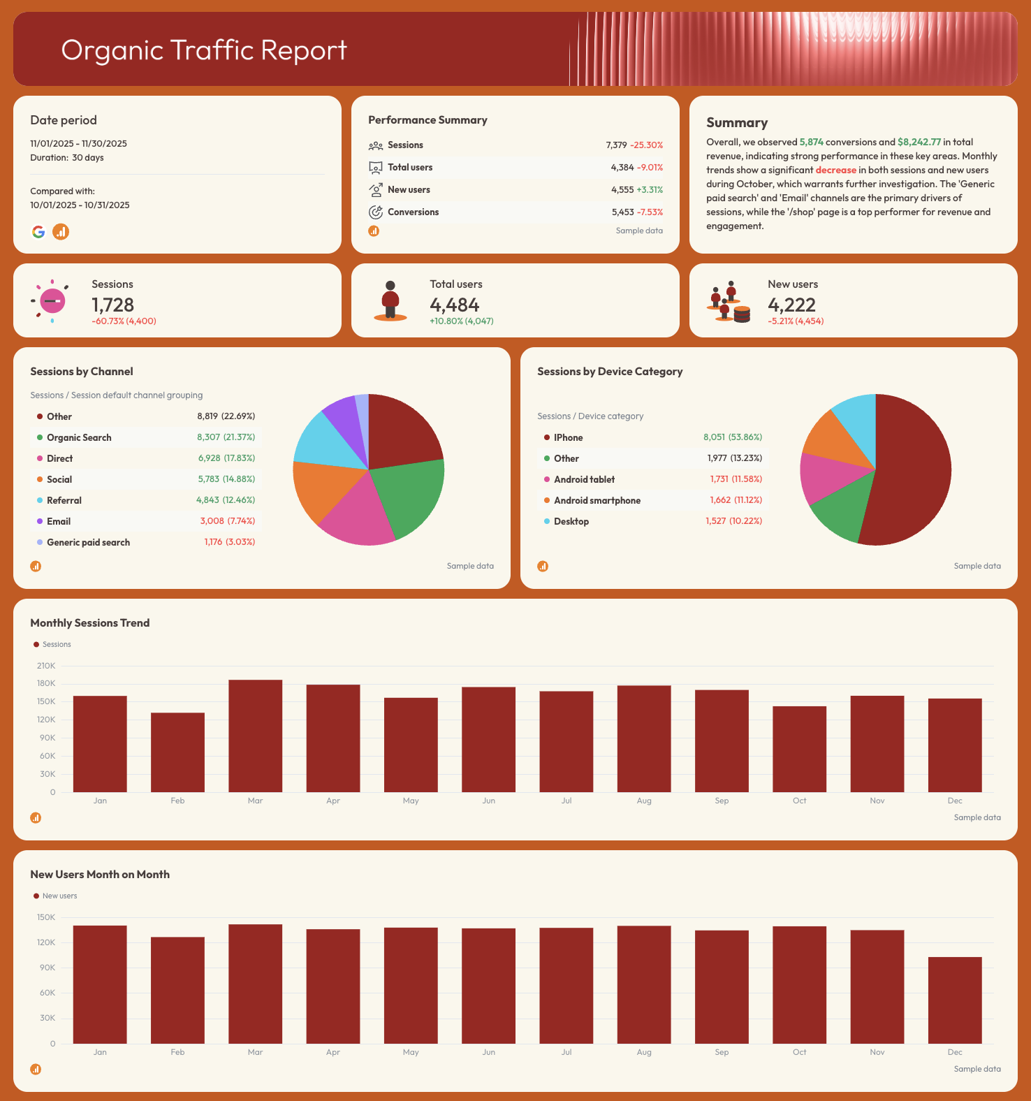 Organic Traffic - Dashboard with charts showing website traffic metrics.