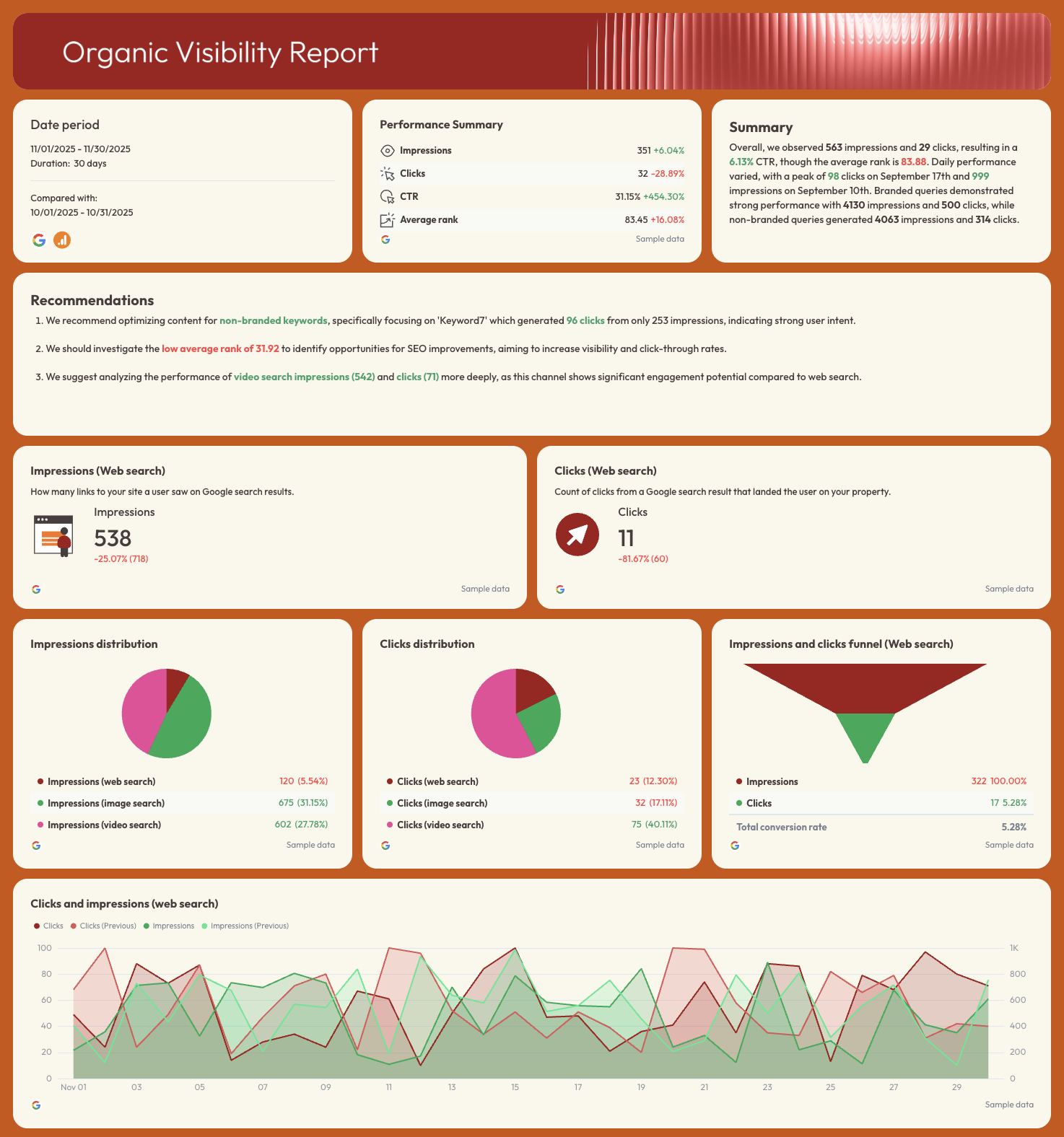 Organic Visibility - SEO report dashboard showing charts and performance data