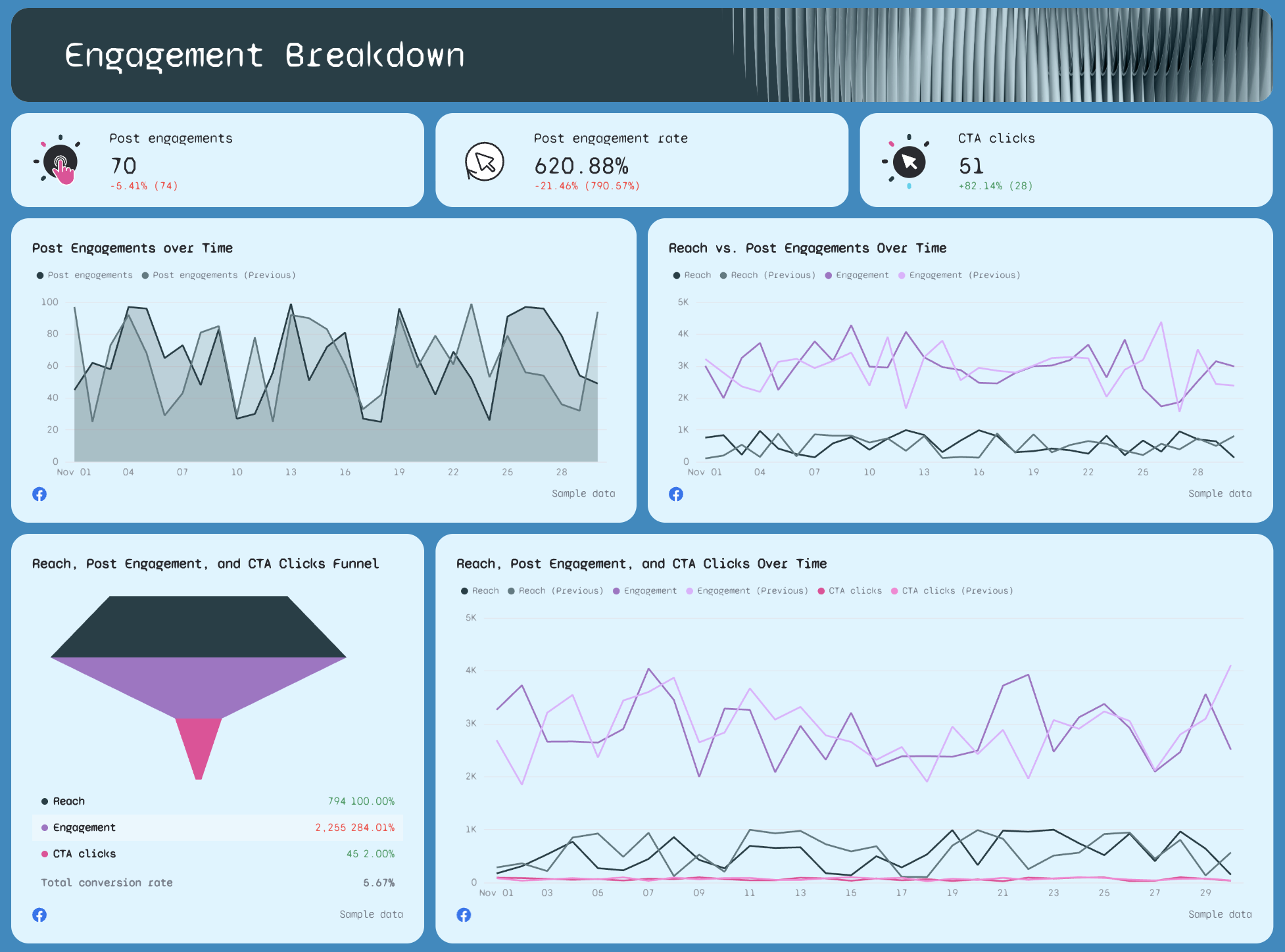 Engagement Breakdown - Dashboard with engagement metrics, line charts, and a funnel graphic.