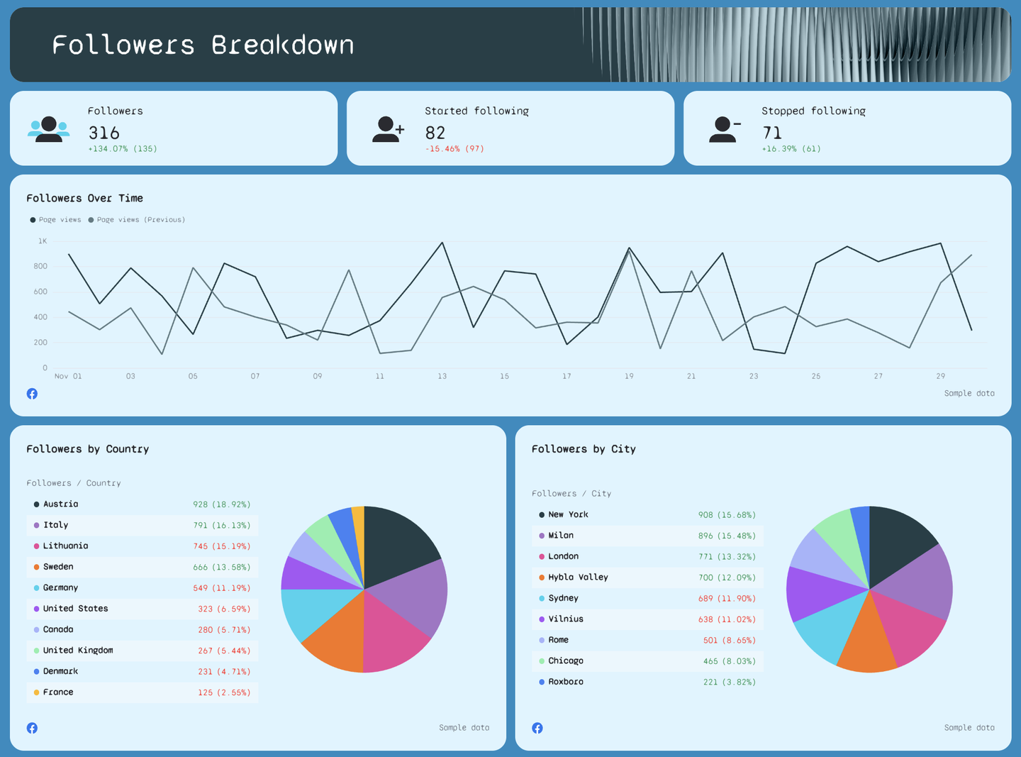 Free White Label Facebook Report Template Ready in Seconds Whatagraph