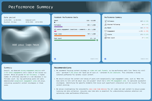 Free White Label Facebook Report Template | Ready in Seconds | Whatagraph