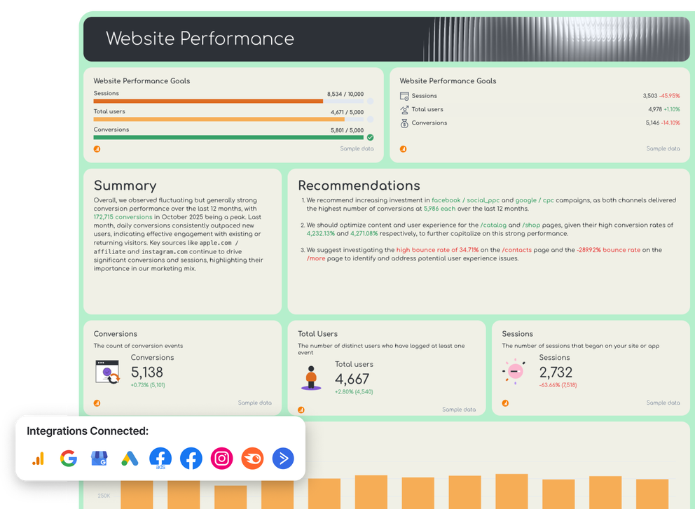 Whatagraph marketing reporting tool