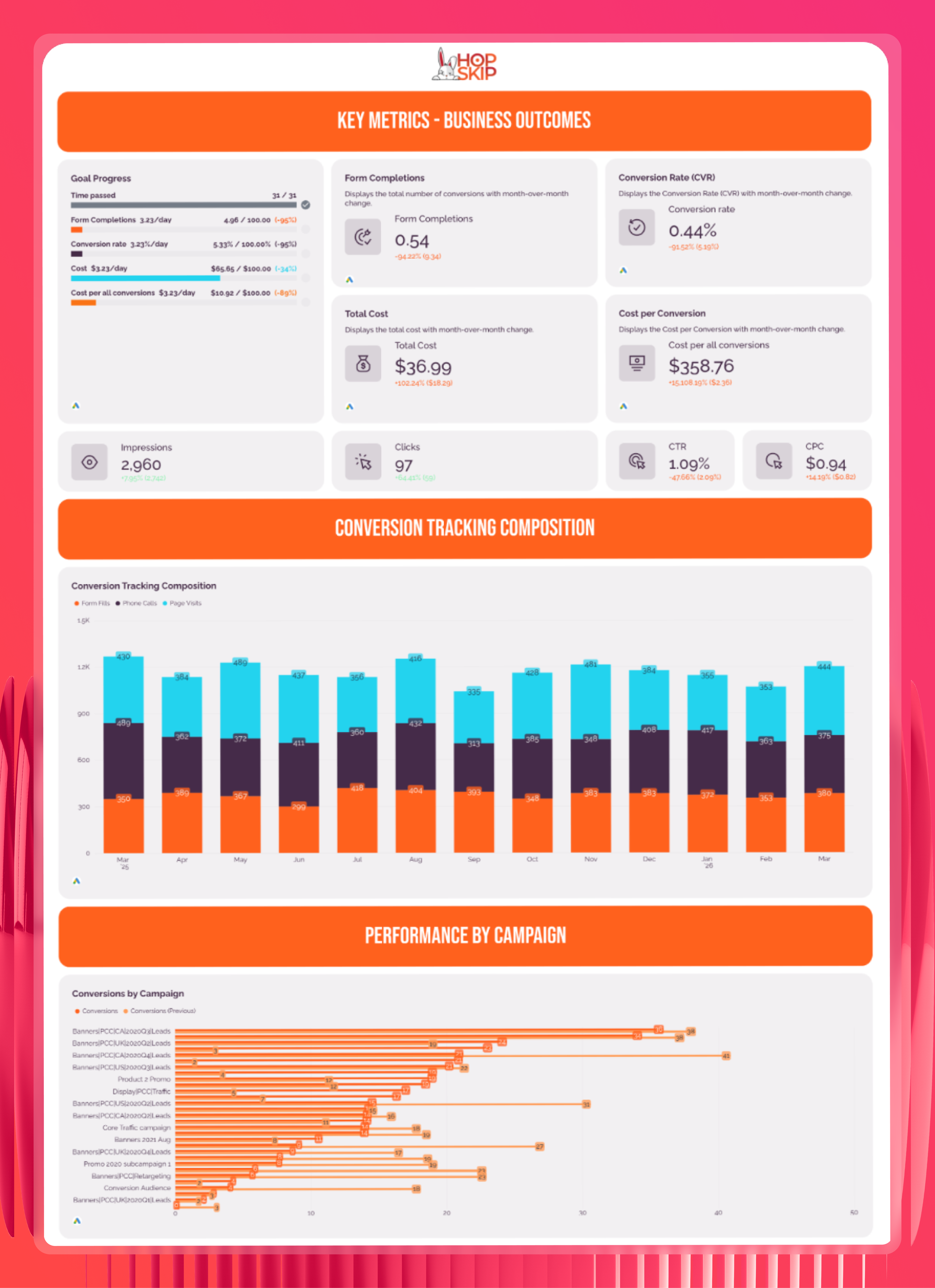 White labeled Google ads report - white label reporting tool.png