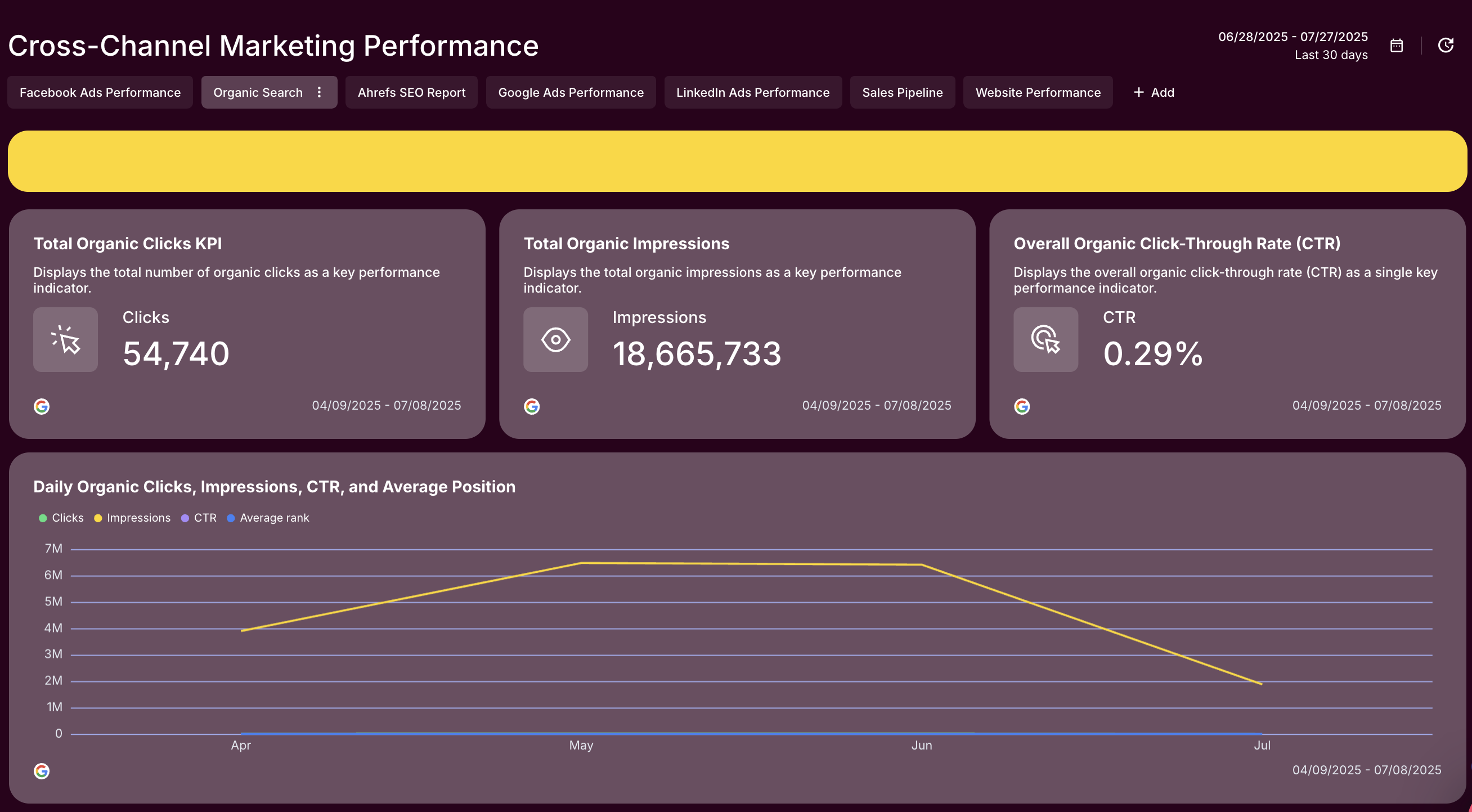 White Labeled Marketing Dashboard Example - Marketing dashboard with charts, key metrics, and performance indicators.
