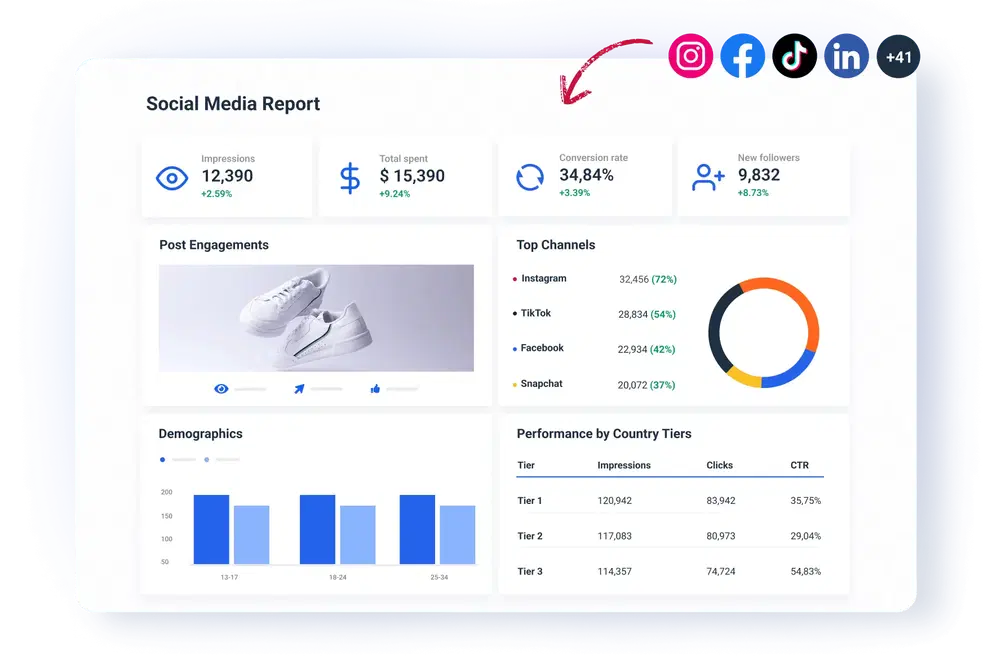 White Labeled Social Media Report Template - A social media report dashboard with key performance indicators.
