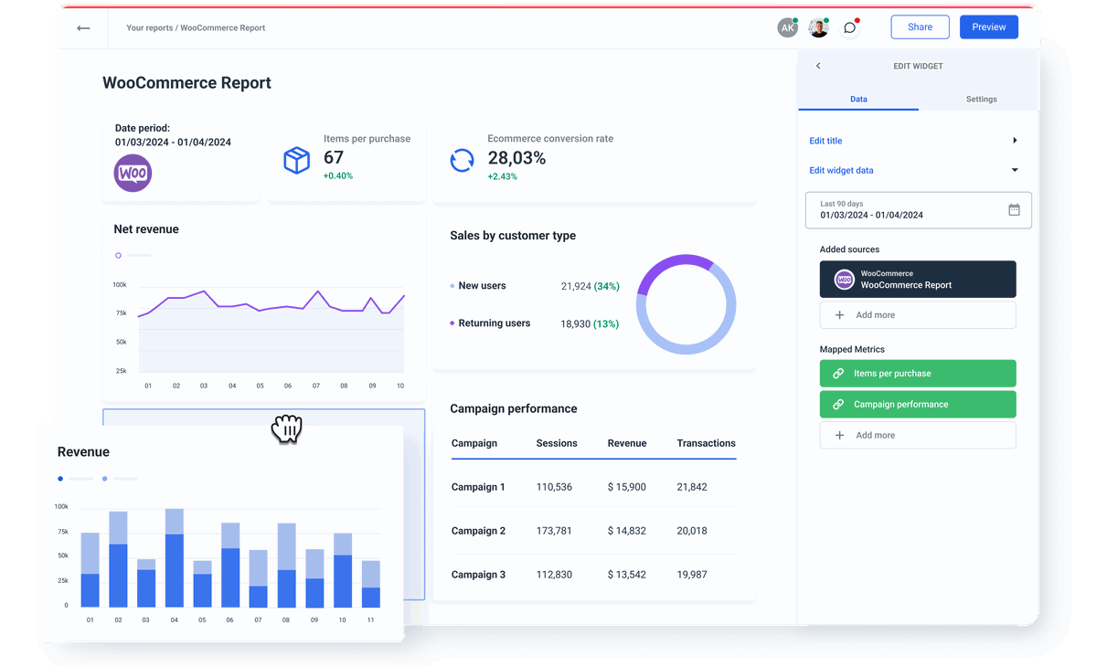 WooCommerce API Integration | Whatagraph