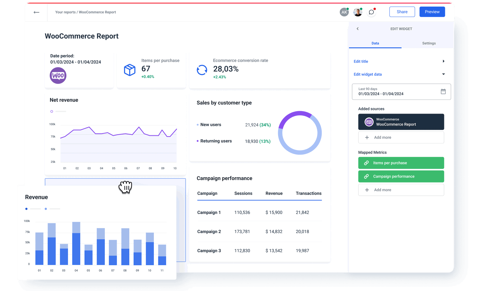 WooCommerce API Integration | Whatagraph