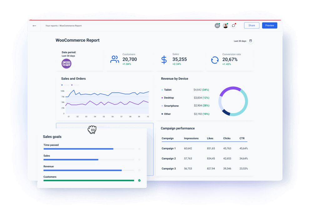 WooCommerce Reporting Tool for Marketers