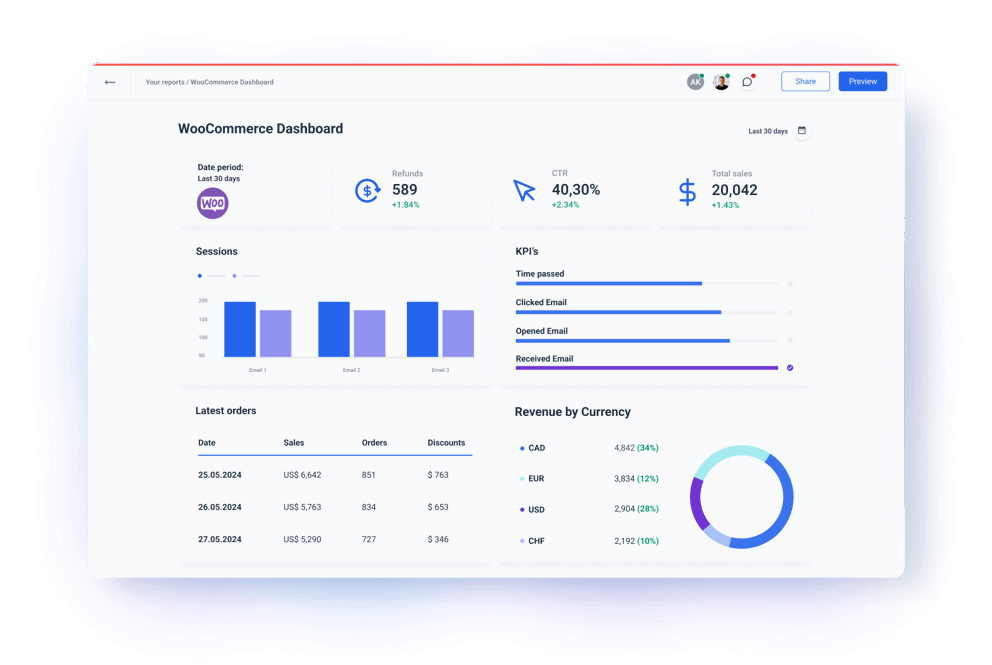 WooCommerce Dashboard for Marketers
