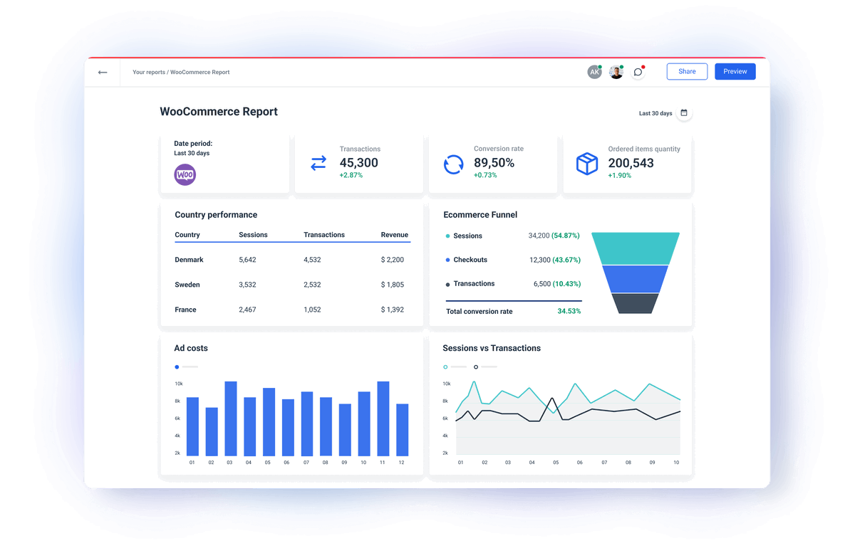 WooCommerce API Integration | Whatagraph