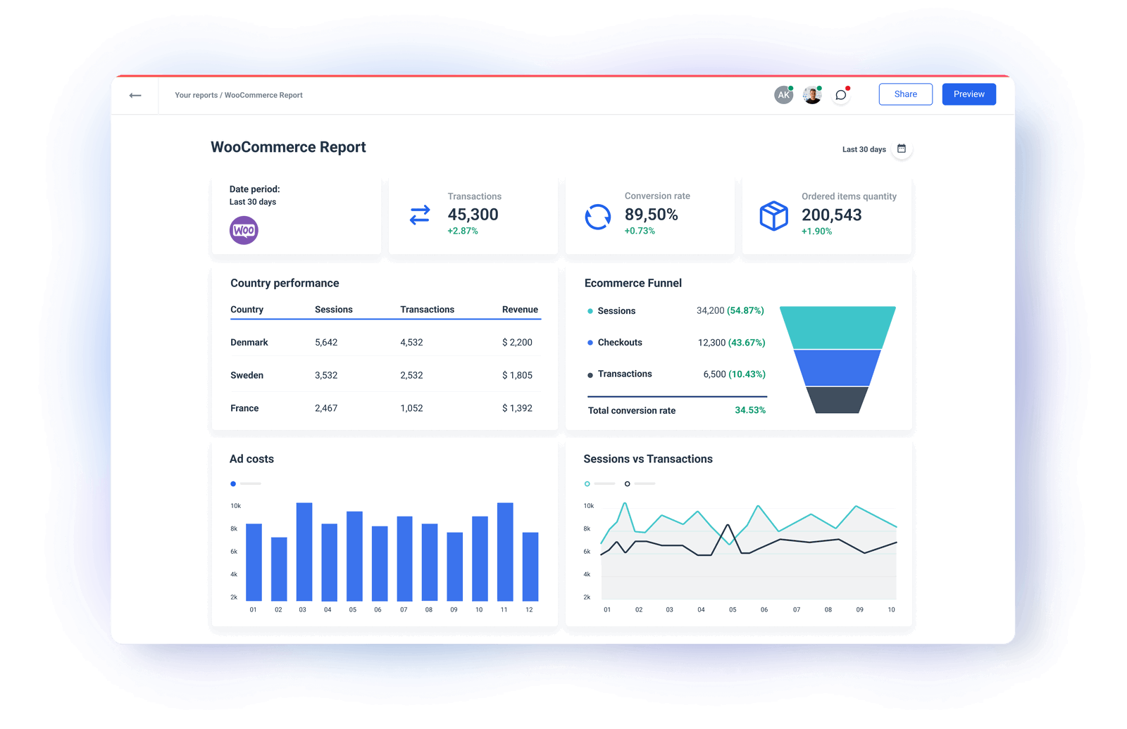 WooCommerce API Integration | Whatagraph