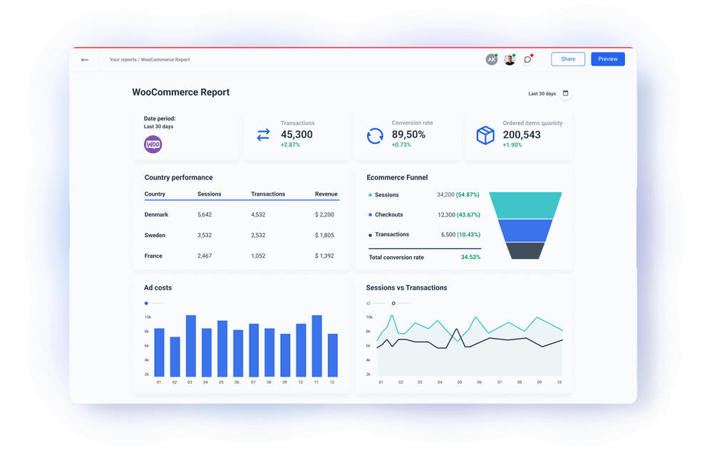 WooCommerce API Integration