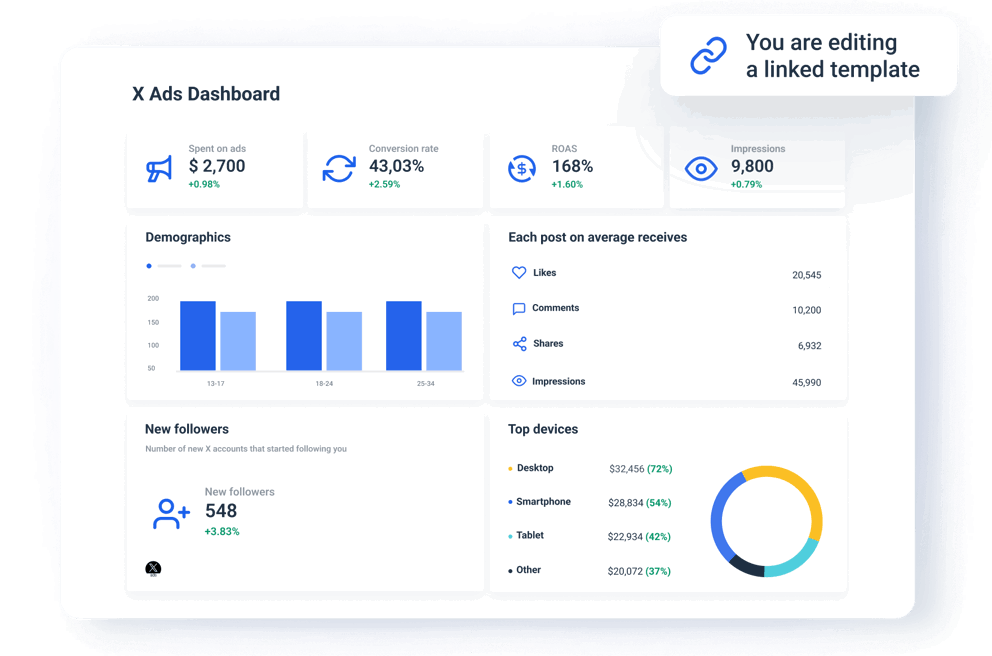 Get accurate Twitter Ads campaign insights faster