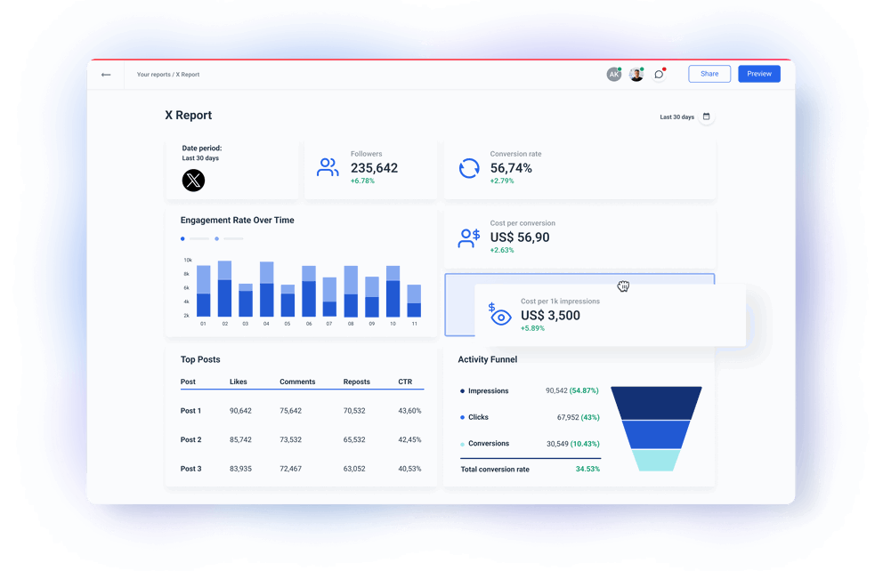 Whatagraph marketing reporting tool