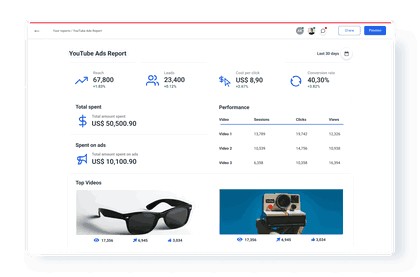 Essential Youtube Ads analytics in one place with Whatagraph YouTube Ads report